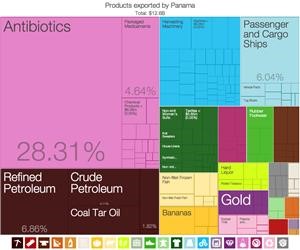 Viagra Price in India Quora