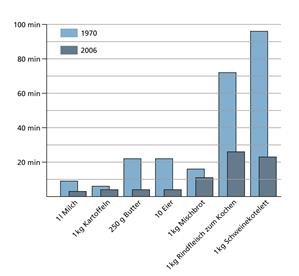 Viagra vs Cialis Price