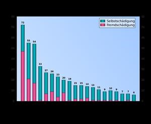 How Viagra Cost