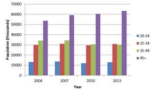 How Long Does Viagra Last After Expiration