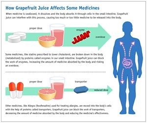 How Does Viagra Work After Ejackulation After Prostate Removal